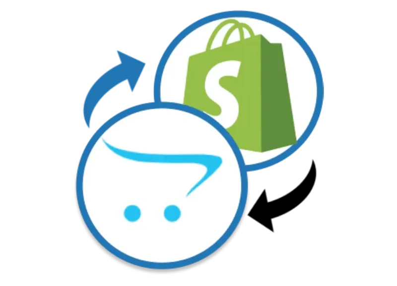 OpenCart to Shopify Migration